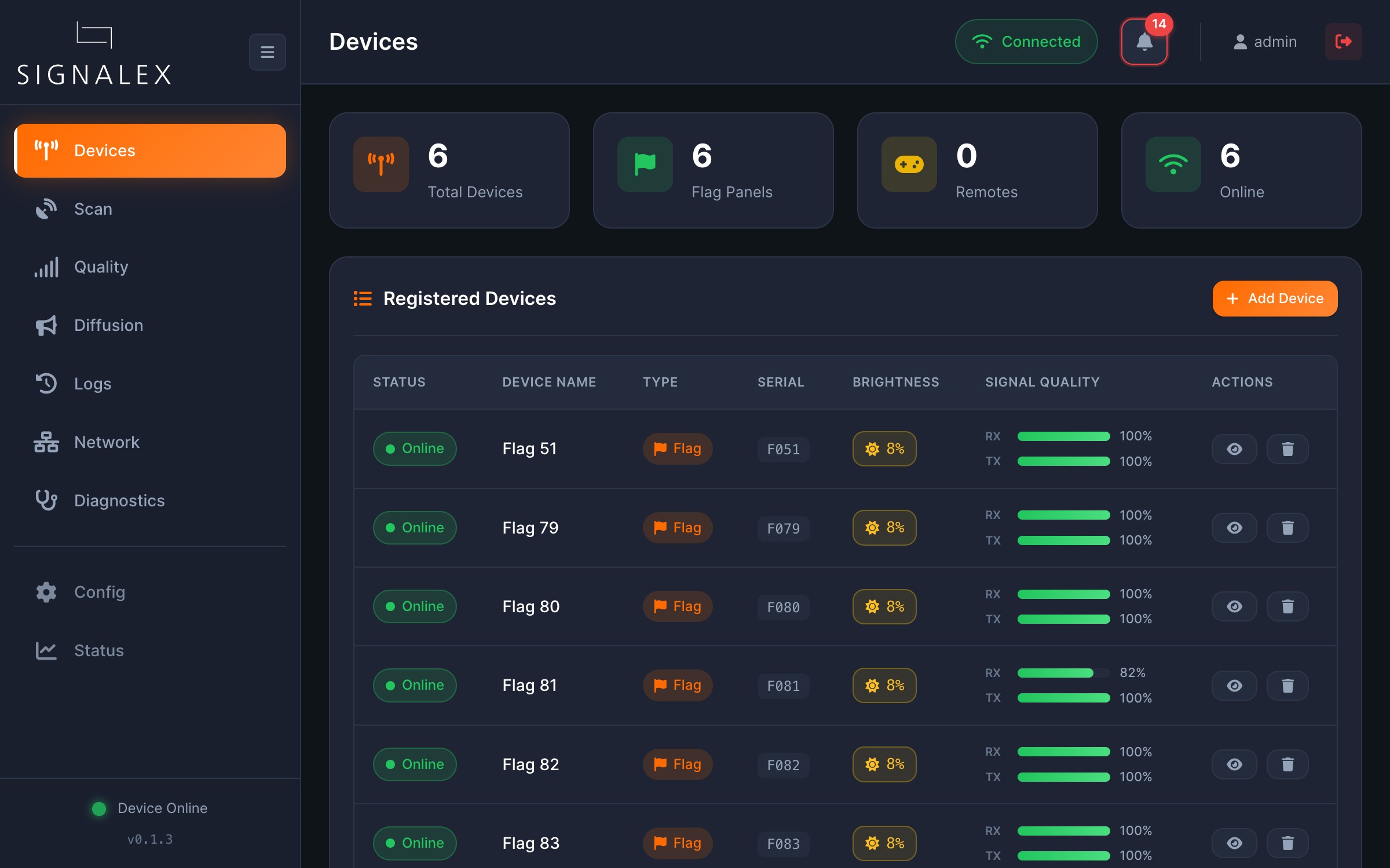 Interface de contrôle NexFLAG — tableau de bord réel